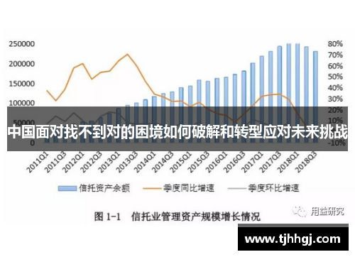 中国面对找不到对的困境如何破解和转型应对未来挑战