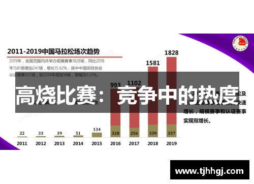 高烧比赛：竞争中的热度